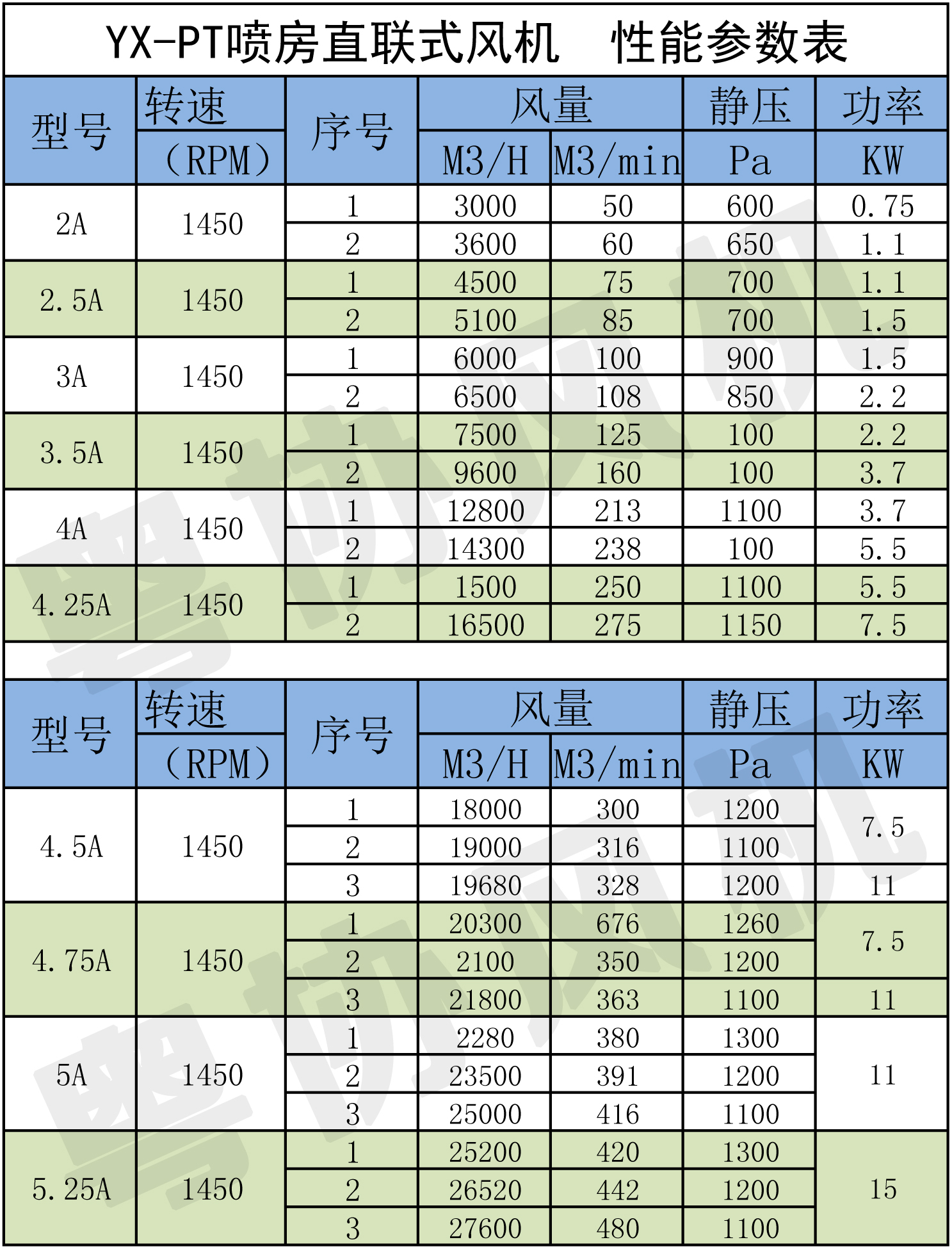 喷房直联式风机