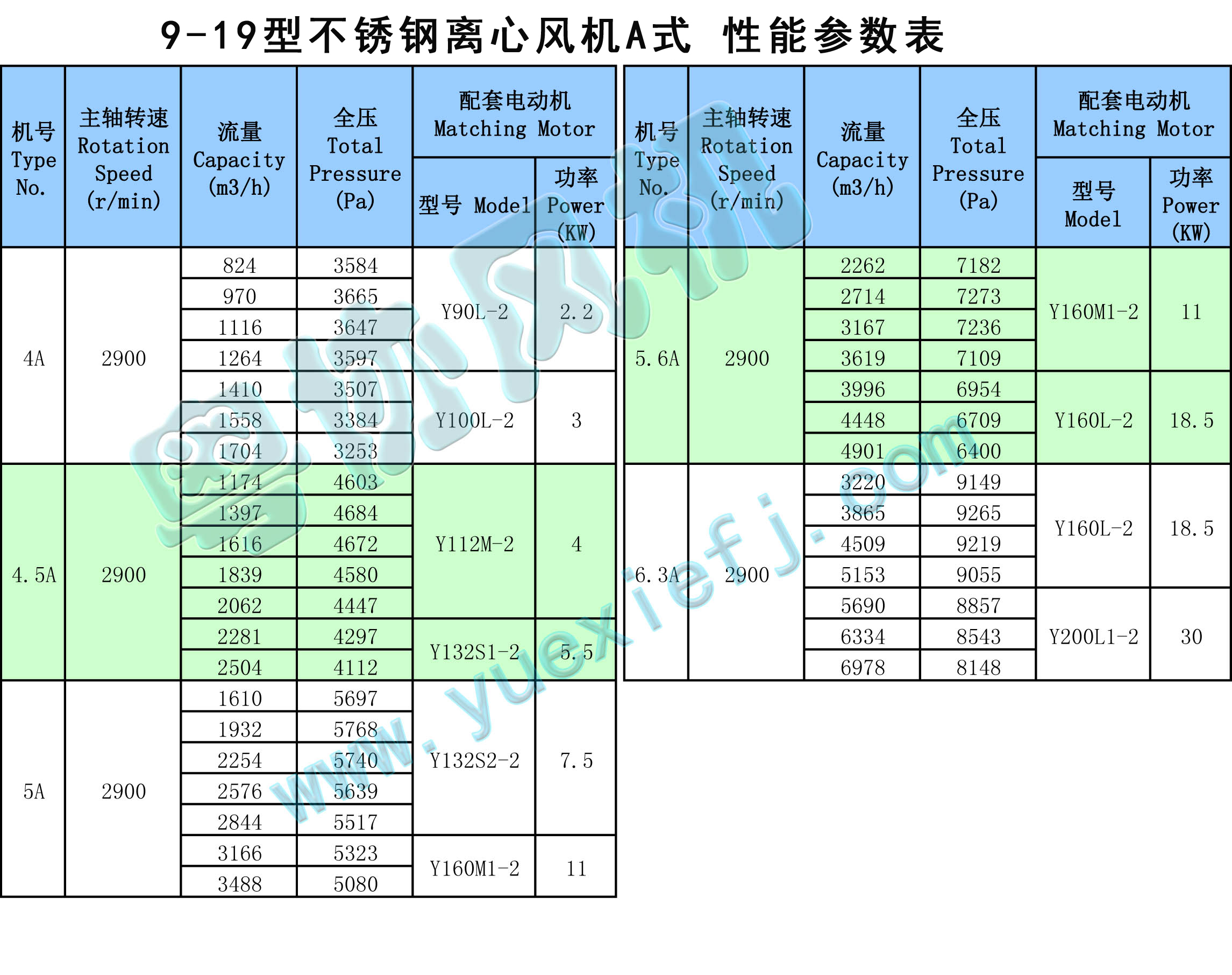 不锈钢离心风机