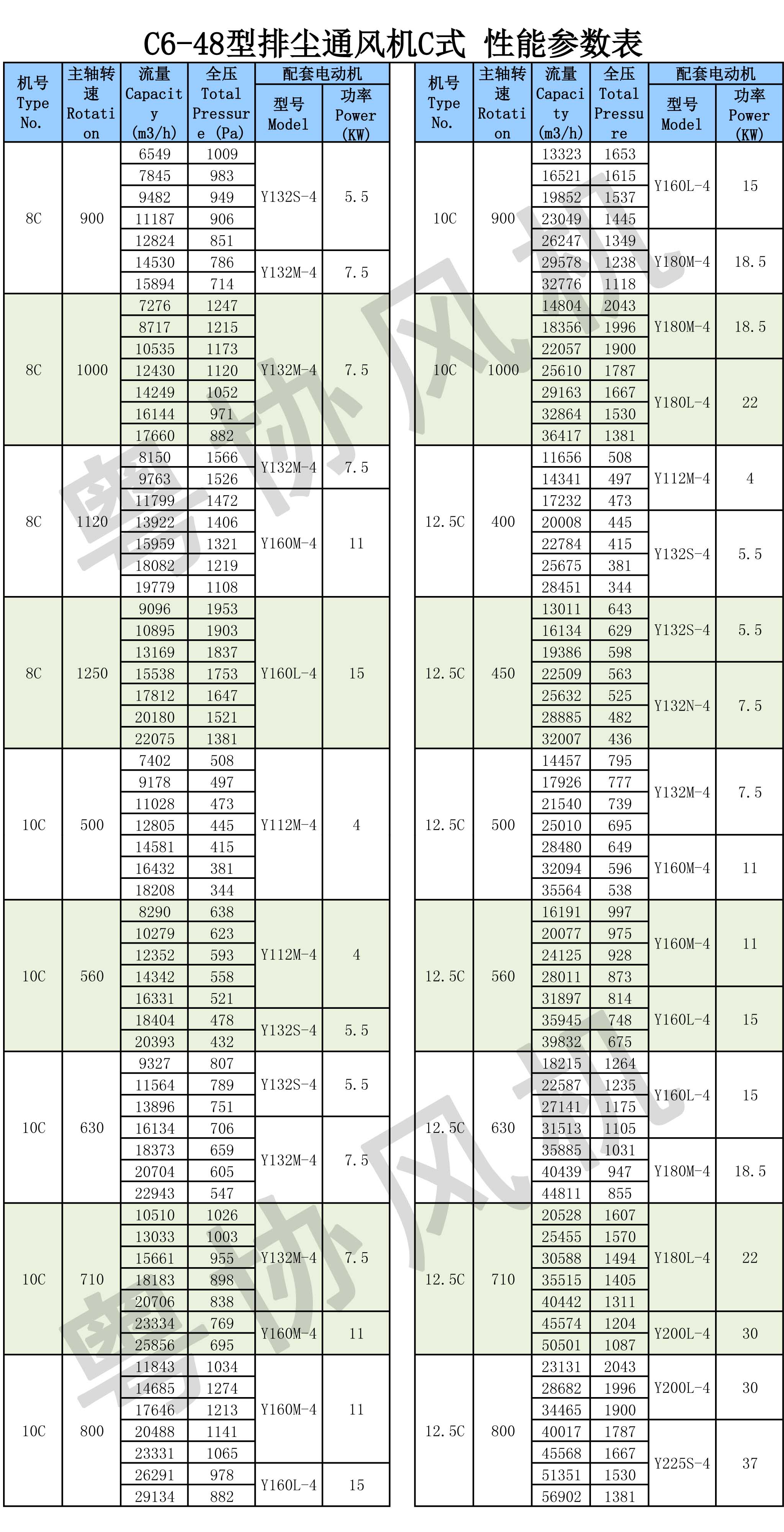 排尘离心通风机