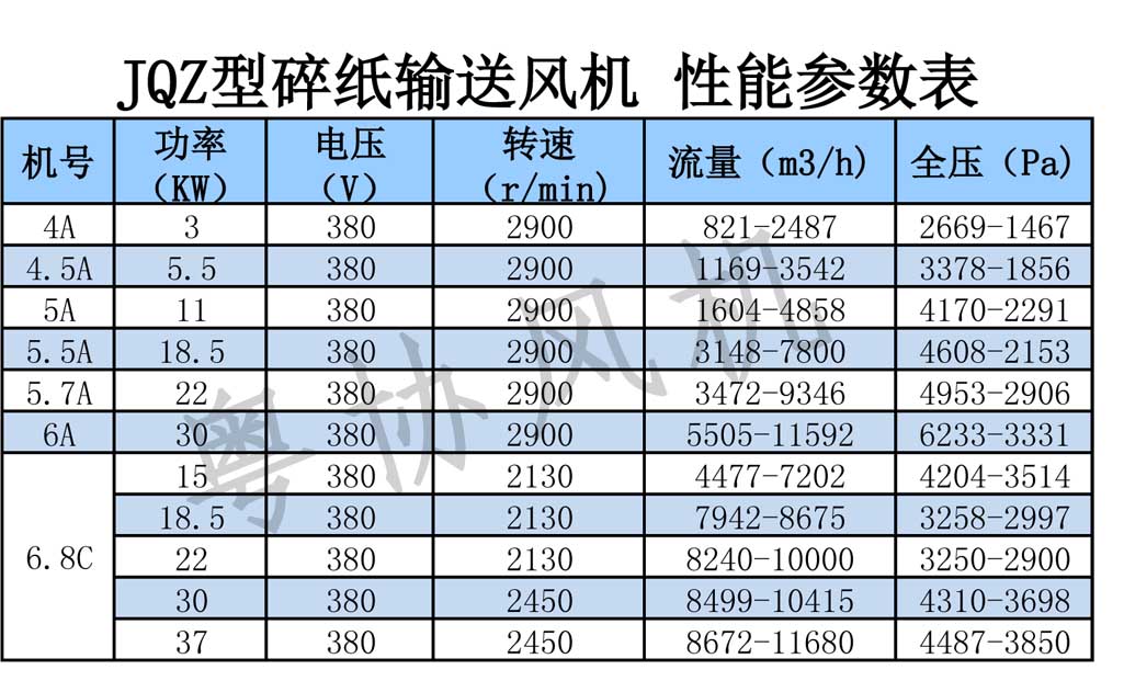 碎纸输送风机