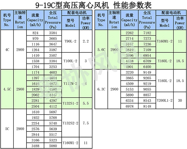 高压风机