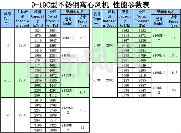 不锈钢风机