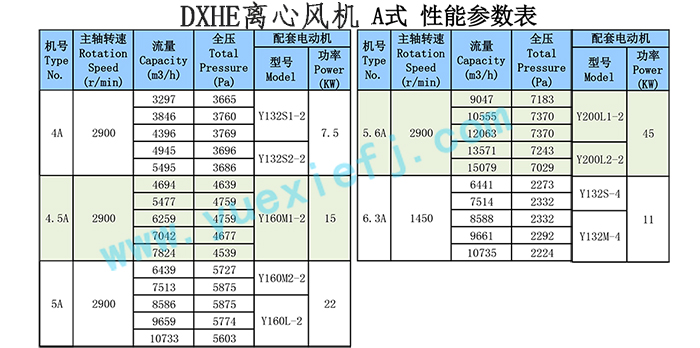 离心通风机