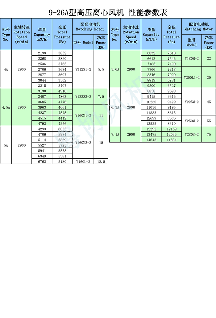 高压风机 高压风机